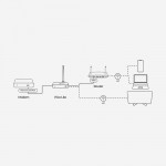 Deeper Connect Pico Lite - 全球首款家用及便携式去中心化隐私网路装置 PICO-LITE
