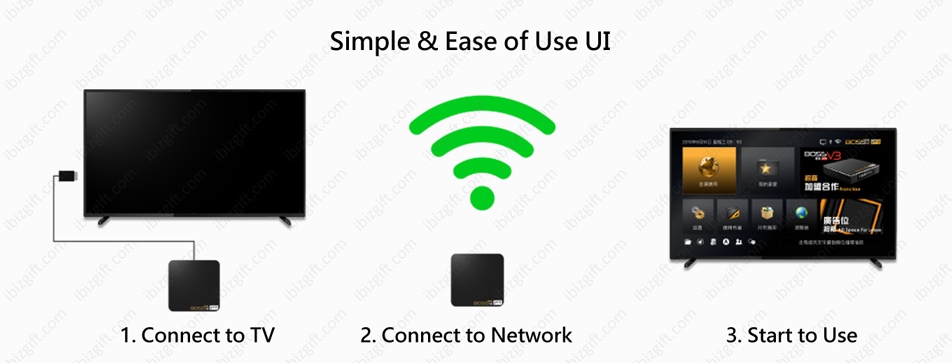 Boss TV V3 PRO Set-top Box - Simple & Ease of Use UI Boss TV V3 PRO Set-top Box - Simple & Ease of Use UI