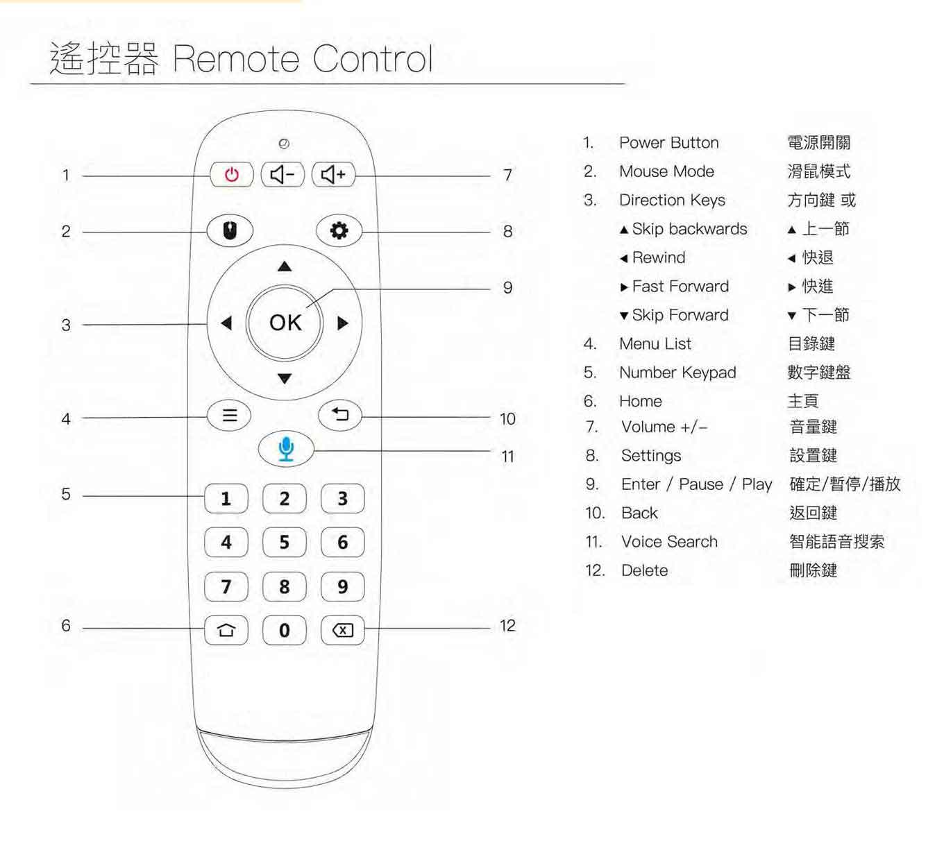 BossTV V4 Voice Search TV Box - Remote Control Features