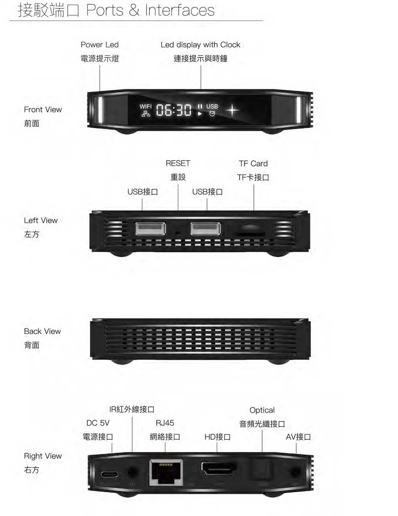BossTV V4 Voice Search TV Box - Ports & Interfaces