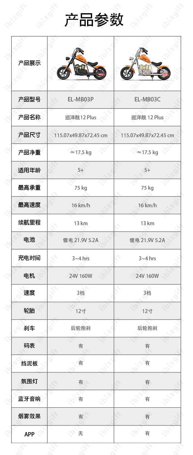 Specification of Hyper Gogo Cruiser 12 Plus